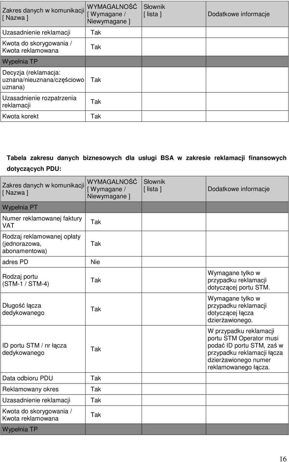 portu (STM-1 / STM-4) Długość łącza dedykowanego ID portu STM / nr łącza dedykowanego Data odbioru PDU Reklamowany okres Uzasadnienie reklamacji Kwota do skorygowania / Kwota reklamowana Wypełnia TP