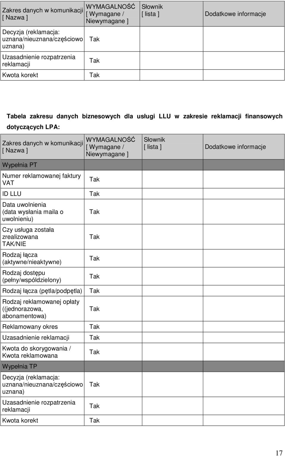 łącza (aktywne/nieaktywne) Rodzaj dostępu (pełny/wspóldzielony) Rodzaj łącza (pętla/podpętla) Rodzaj reklamowanej opłaty ((jednorazowa, abonamentowa) Reklamowany okres