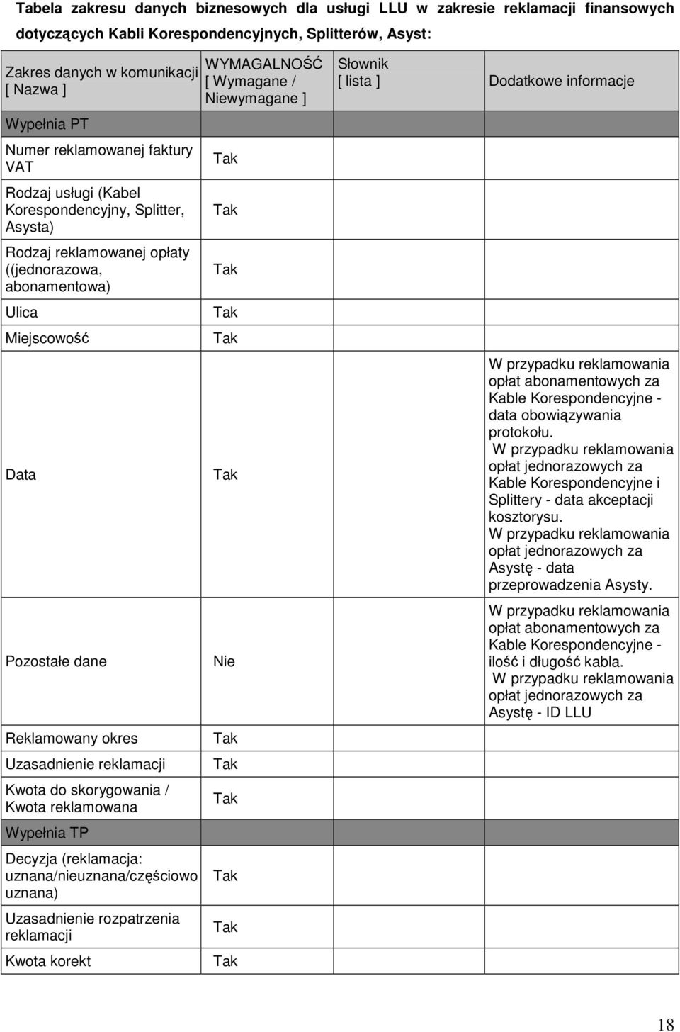 skorygowania / Kwota reklamowana Wypełnia TP Decyzja (reklamacja: uznana/nieuznana/częściowo uznana) Uzasadnienie rozpatrzenia reklamacji Kwota korekt Nie W przypadku reklamowania opłat