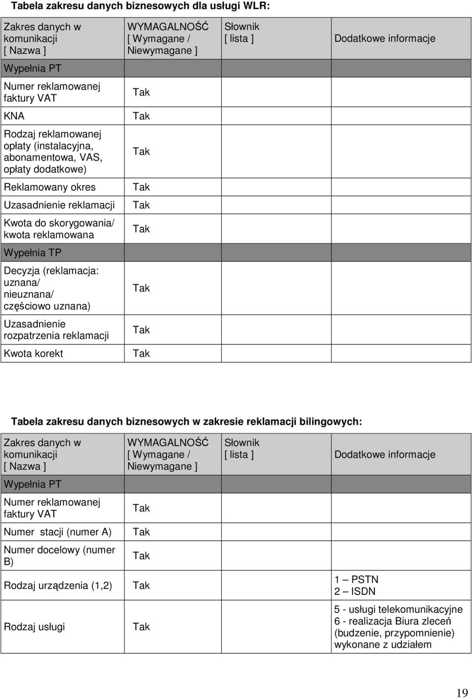 Uzasadnienie rozpatrzenia reklamacji Kwota korekt Tabela zakresu danych biznesowych w zakresie reklamacji bilingowych: Wypełnia PT Numer reklamowanej faktury VAT Numer