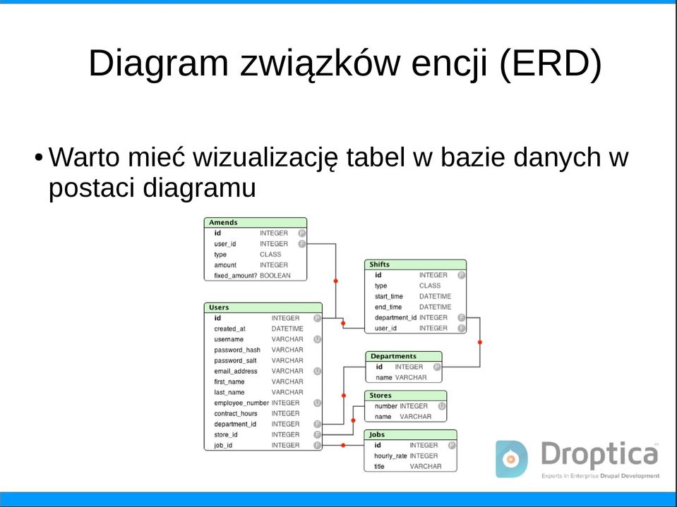 wizualizację tabel w