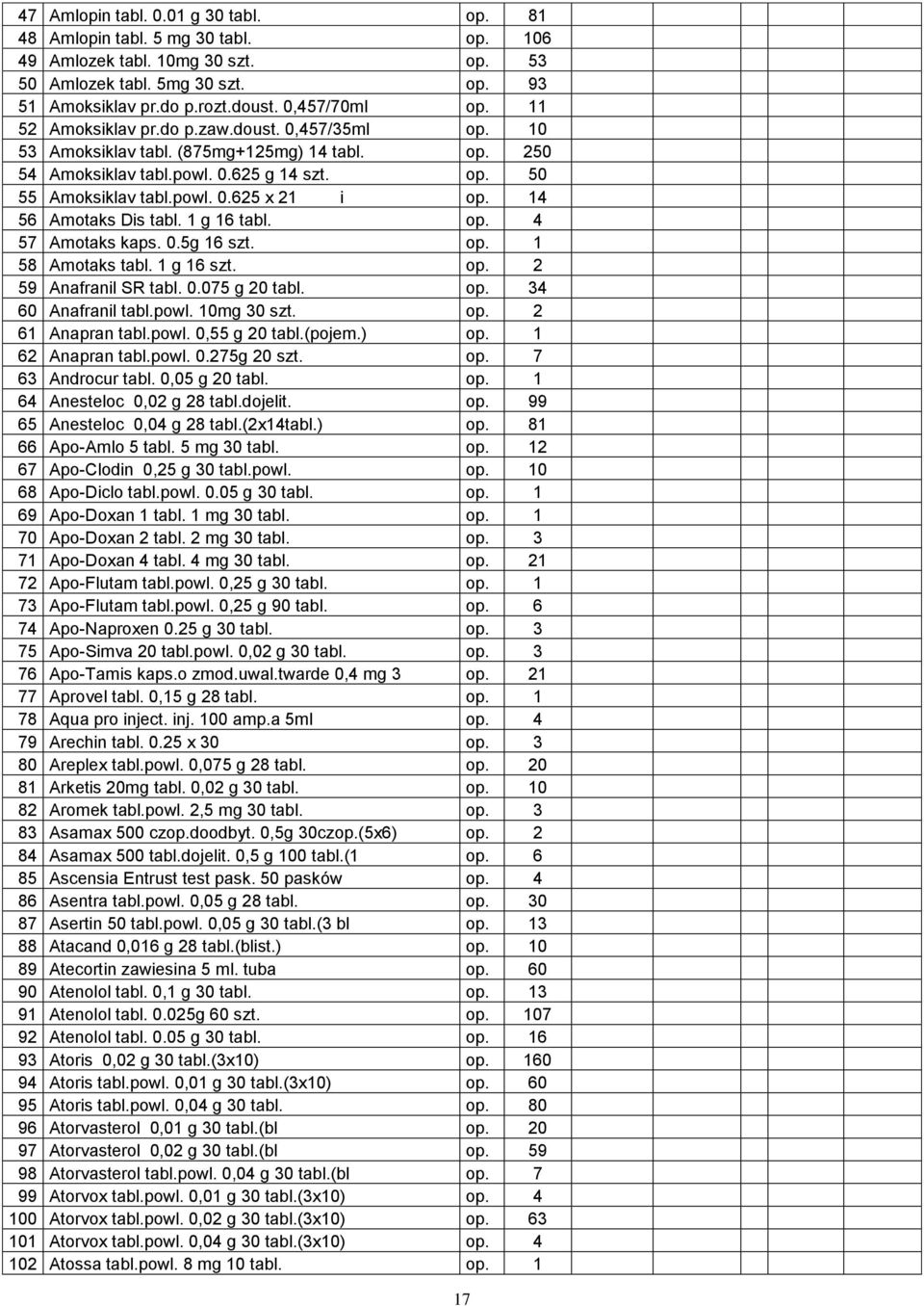 14 56 Amotaks Dis tabl. 1 g 16 tabl. op. 4 57 Amotaks kaps. 0.5g 16 szt. op. 1 58 Amotaks tabl. 1 g 16 szt. op. 2 59 Anafranil SR tabl. 0.075 g 20 tabl. op. 34 60 Anafranil tabl.powl. 10mg 30 szt. op. 2 61 Anapran tabl.