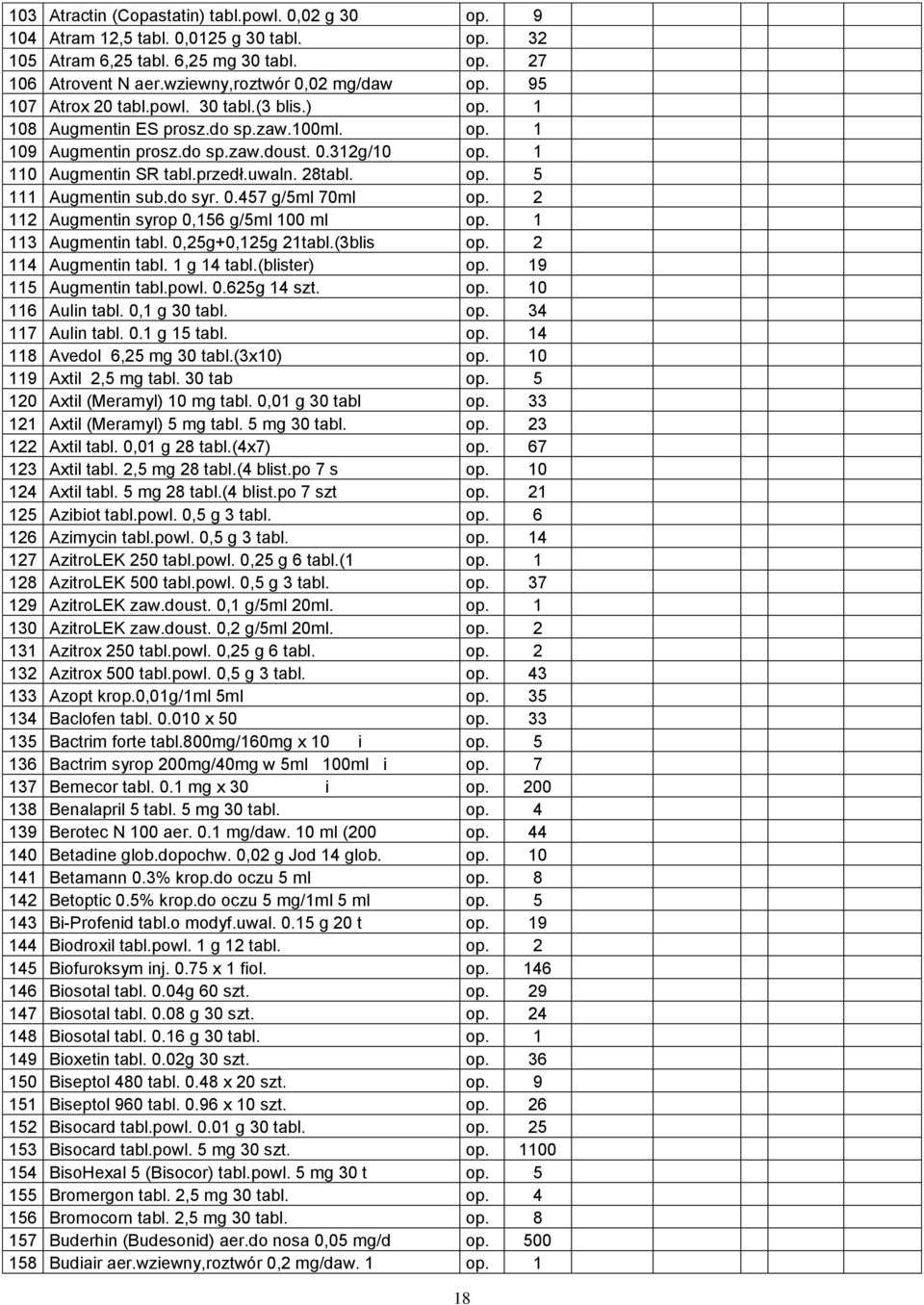 do syr. 0.457 g/5ml 70ml op. 2 112 Augmentin syrop 0,156 g/5ml 100 ml op. 1 113 Augmentin tabl. 0,25g+0,125g 21tabl.(3blis op. 2 114 Augmentin tabl. 1 g 14 tabl.(blister) op. 19 115 Augmentin tabl.