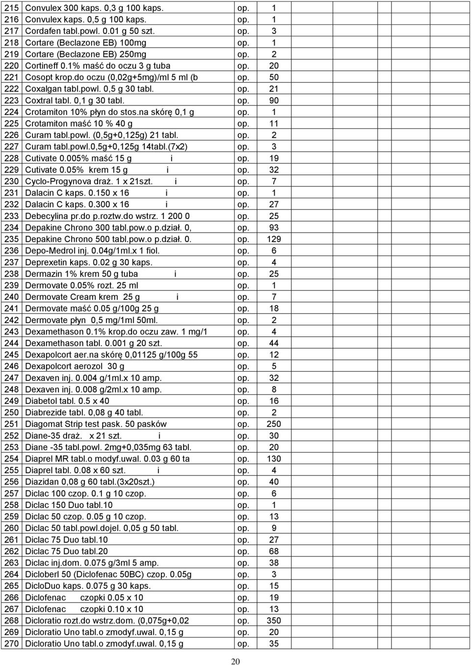 0,1 g 30 tabl. op. 90 224 Crotamiton 10% płyn do stos.na skórę 0,1 g op. 1 225 Crotamiton maść 10 % 40 g op. 11 226 Curam tabl.powl. (0,5g+0,125g) 21 tabl. op. 2 227 Curam tabl.powl.0,5g+0,125g 14tabl.