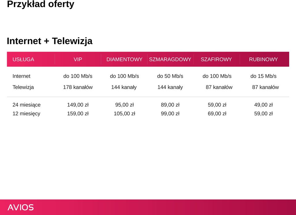 50 Mb/s do 100 Mb/s do 15 Mb/s 178 kanałów 144 kanały 144 kanały 87 kanałów 87 kanałów 24 miesiące 12