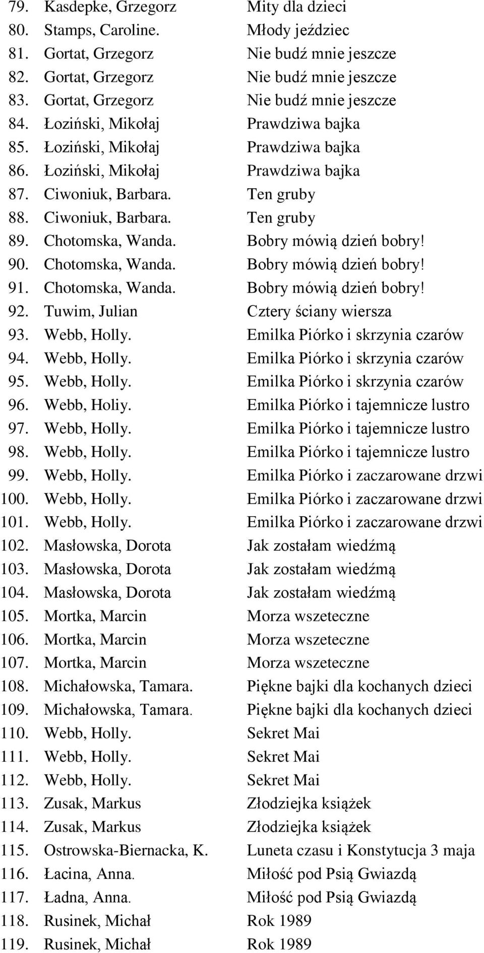 Ciwoniuk, Barbara. Ten gruby 89. Chotomska, Wanda. Bobry mówią dzień bobry! 90. Chotomska, Wanda. Bobry mówią dzień bobry! 91. Chotomska, Wanda. Bobry mówią dzień bobry! 92.