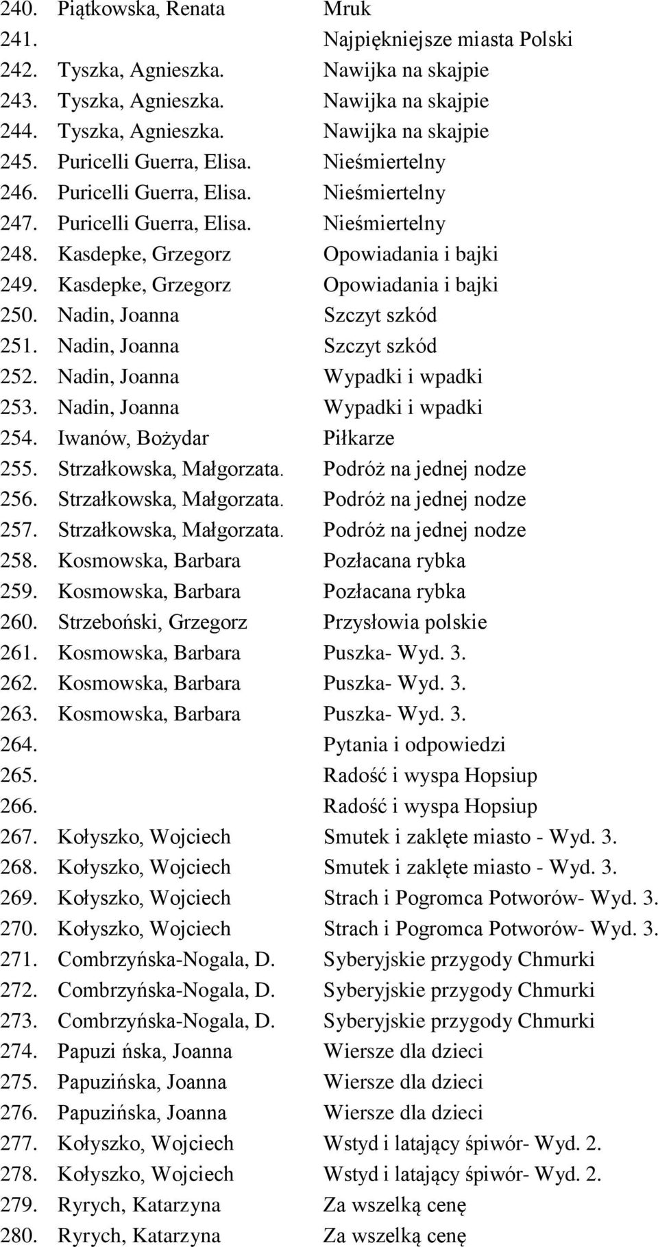 Kasdepke, Grzegorz Opowiadania i bajki 250. Nadin, Joanna Szczyt szkód 251. Nadin, Joanna Szczyt szkód 252. Nadin, Joanna Wypadki i wpadki 253. Nadin, Joanna Wypadki i wpadki 254.