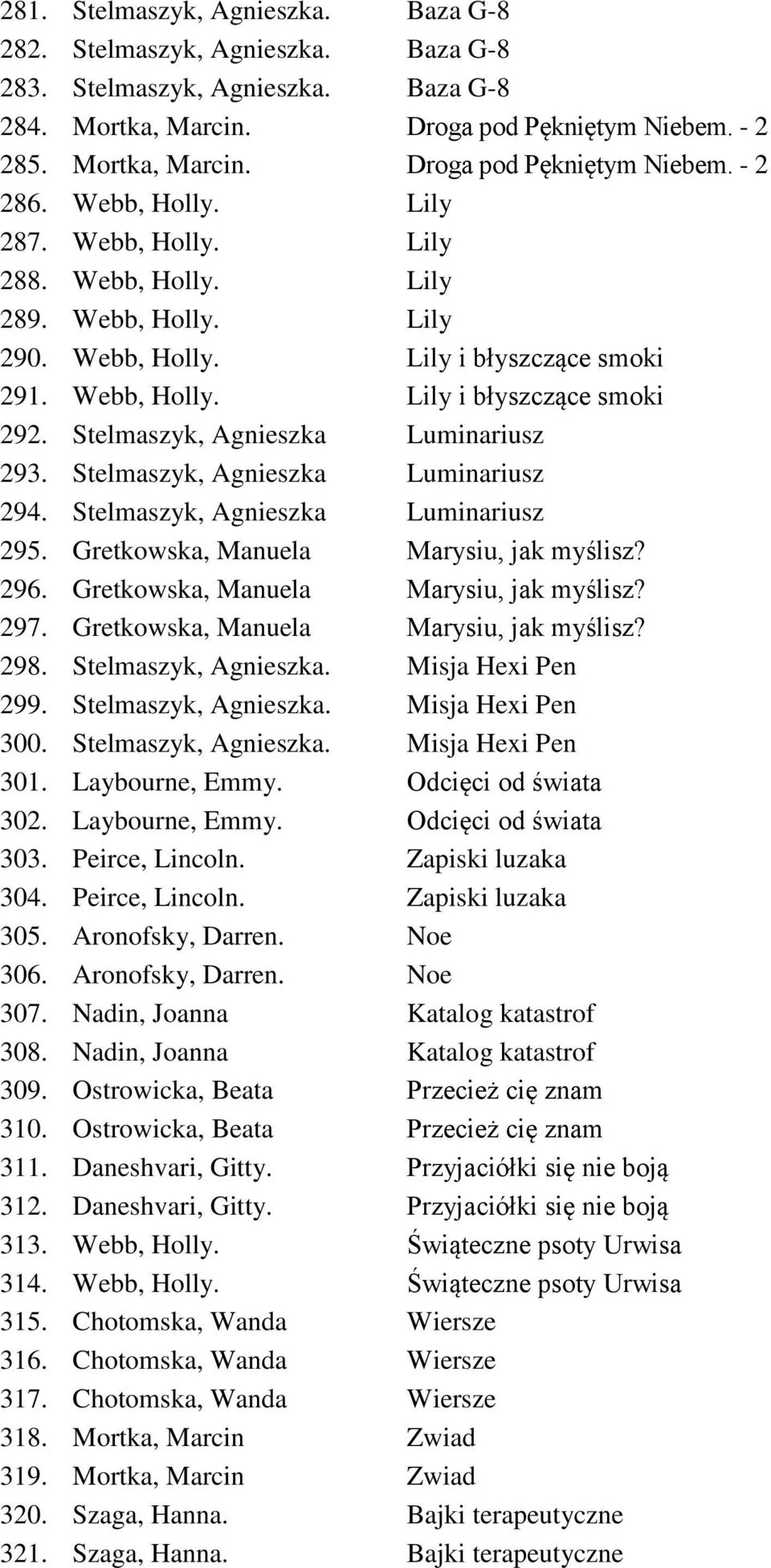 Stelmaszyk, Agnieszka Luminariusz 293. Stelmaszyk, Agnieszka Luminariusz 294. Stelmaszyk, Agnieszka Luminariusz 295. Gretkowska, Manuela Marysiu, jak myślisz? 296.