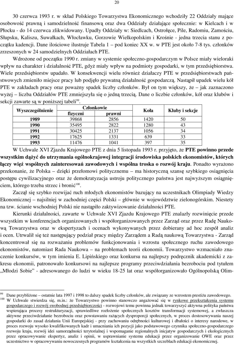 zlikwidowany. Upadły Oddziały w: Siedlcach, Ostrołęce, Pile, Radomiu, Zamościu, Słupsku, Kaliszu, Suwałkach, Włocławku, Gorzowie Wielkopolskim i Krośnie - jedna trzecia stanu z początku kadencji.