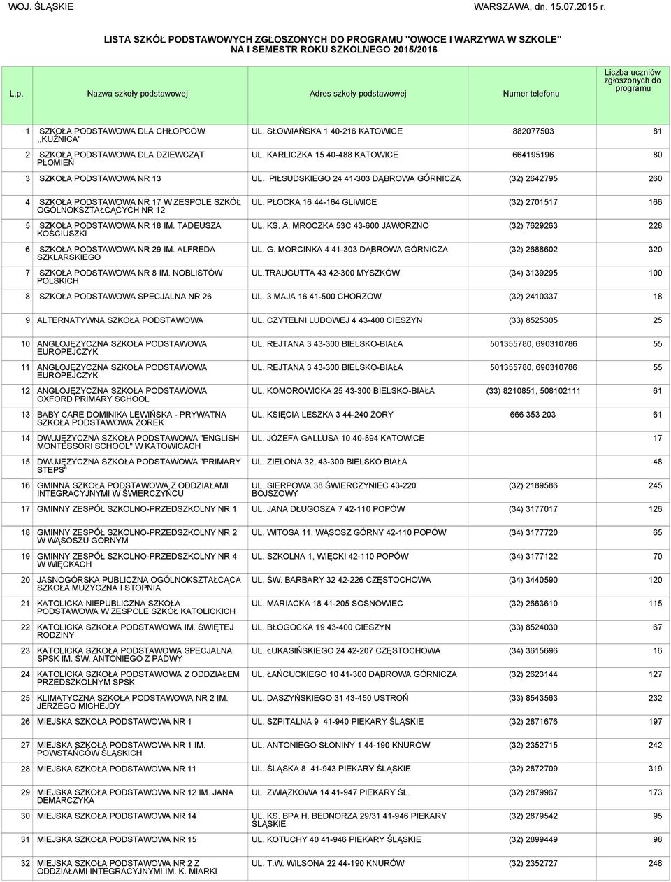 SŁOWIAŃSKA 1 40-216 KATOWICE 882077503 81 2 SZKOŁA PODSTAWOWA DLA DZIEWCZĄT PŁOMIEŃ UL. KARLICZKA 15 40-488 KATOWICE 664195196 80 3 SZKOŁA PODSTAWOWA NR 13 UL.