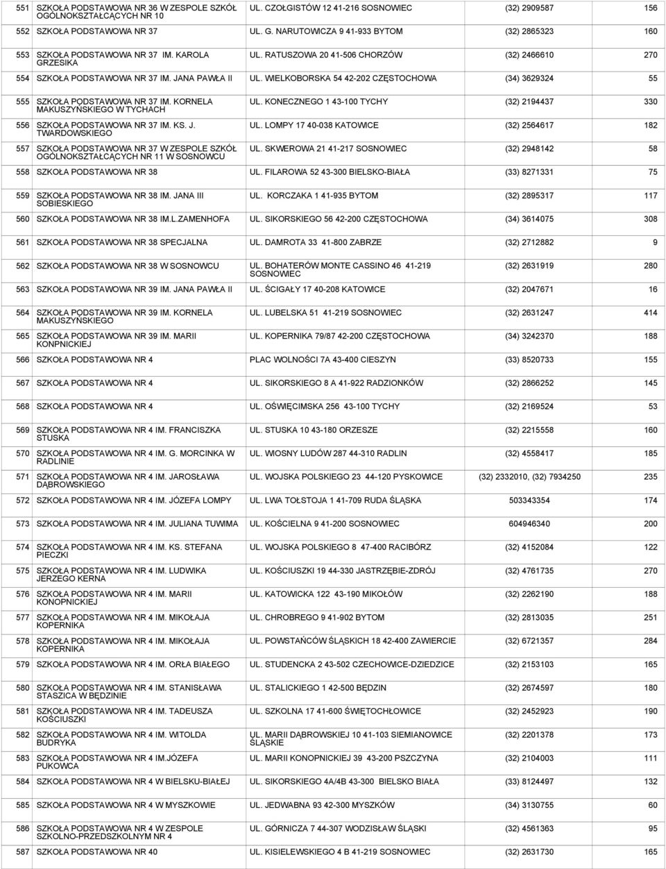 WIELKOBORSKA 54 42-202 CZĘSTOCHOWA (34) 3629324 55 555 SZKOŁA PODSTAWOWA NR 37 IM. KORNELA MAKUSZYŃSKIEGO W TYCHACH UL. KONECZNEGO 1 43-100 TYCHY (32) 2194437 330 556 SZKOŁA PODSTAWOWA NR 37 IM. KS.