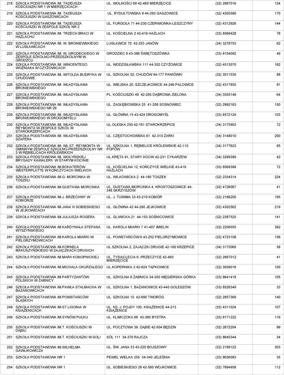 W. GRODECKIEGO W ZESPOLE SZKOLNO-PRZEDSZKOLNYM W GRODŹCU SZKOŁA PODSTAWOWA IM. WINCENTEGO WOŹNIAKA W CZYŻOWICACH SZKOŁA PODSTAWOWA IM. WITOLDA BUDRYKA W CHUDOWIE SZKOŁA PODSTAWOWA IM.