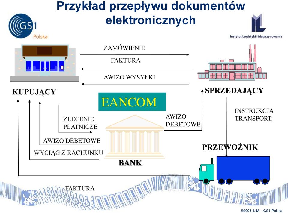 PŁATNICZE EANCOM AWIZO DEBETOWE SPRZEDAJĄCY INSTRUKCJA