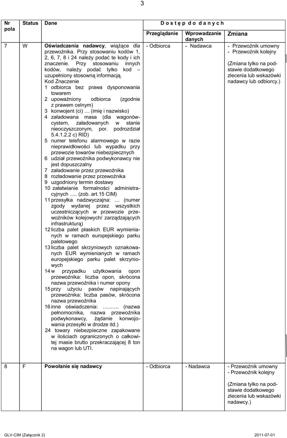 Kod Znaczenie 1 odbiorca bez prawa dysponowania towarem 2 upoważniony odbiorca (zgodnie z prawem celnym) 3 konwojent (ci) (imię i nazwisko) 4 załadowana masa (dla wagonówcystern, załadowanych w