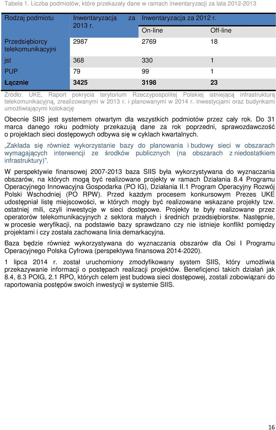 zrealizowanymi w 2013 r. i planowanymi w 2014 r. inwestycjami oraz budynkami umoŝliwiającymi kolokację Obecnie SIIS jest systemem otwartym dla wszystkich podmiotów przez cały rok.