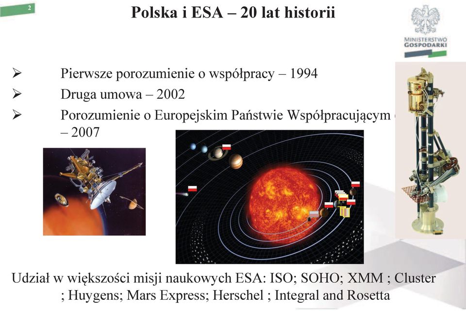 Współpracującym (PECS) 2007 Udział w większości misji naukowych ESA: