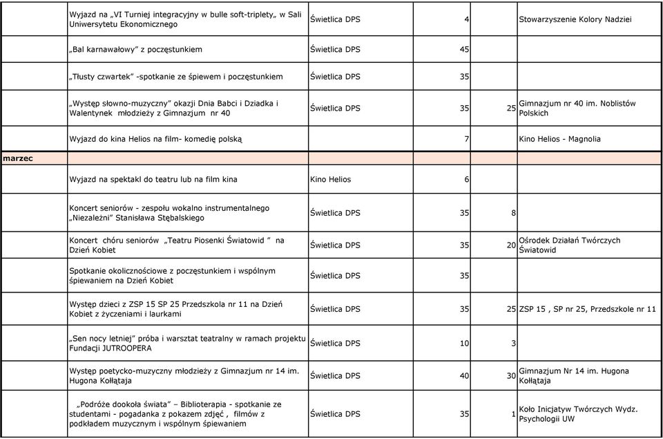 na film- komedię polską 7 Kino Helios - Magnolia marzec Wyjazd na spektakl do teatru lub na film kina Kino Helios 6 Koncert seniorów - zespołu wokalno instrumentalnego Niezależni Stanisława