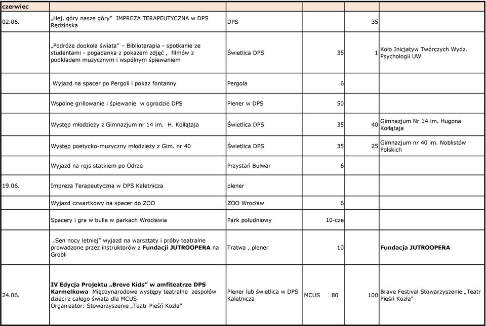 młodzieży z Gimnazjum nr 14 im. H. Kołłątaja Świetlica DPS 35 40 Występ poetycko-muzyczny młodzieży z Gim. nr 40 Świetlica DPS 35 25 Gimnazjum Nr 14 im.