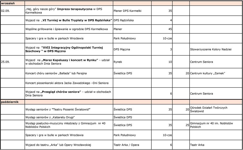 Karmelkowa Plener 45 Spacery i gra w bulle w parkach Wrocławia Park Południowy 10-cze Wyjazd na XVII Integracyjny Ogólnopolski Turniej Szachowy w DPS Mączna DPS Mączna 3 Stowarzyszenie Kolory Nadziei