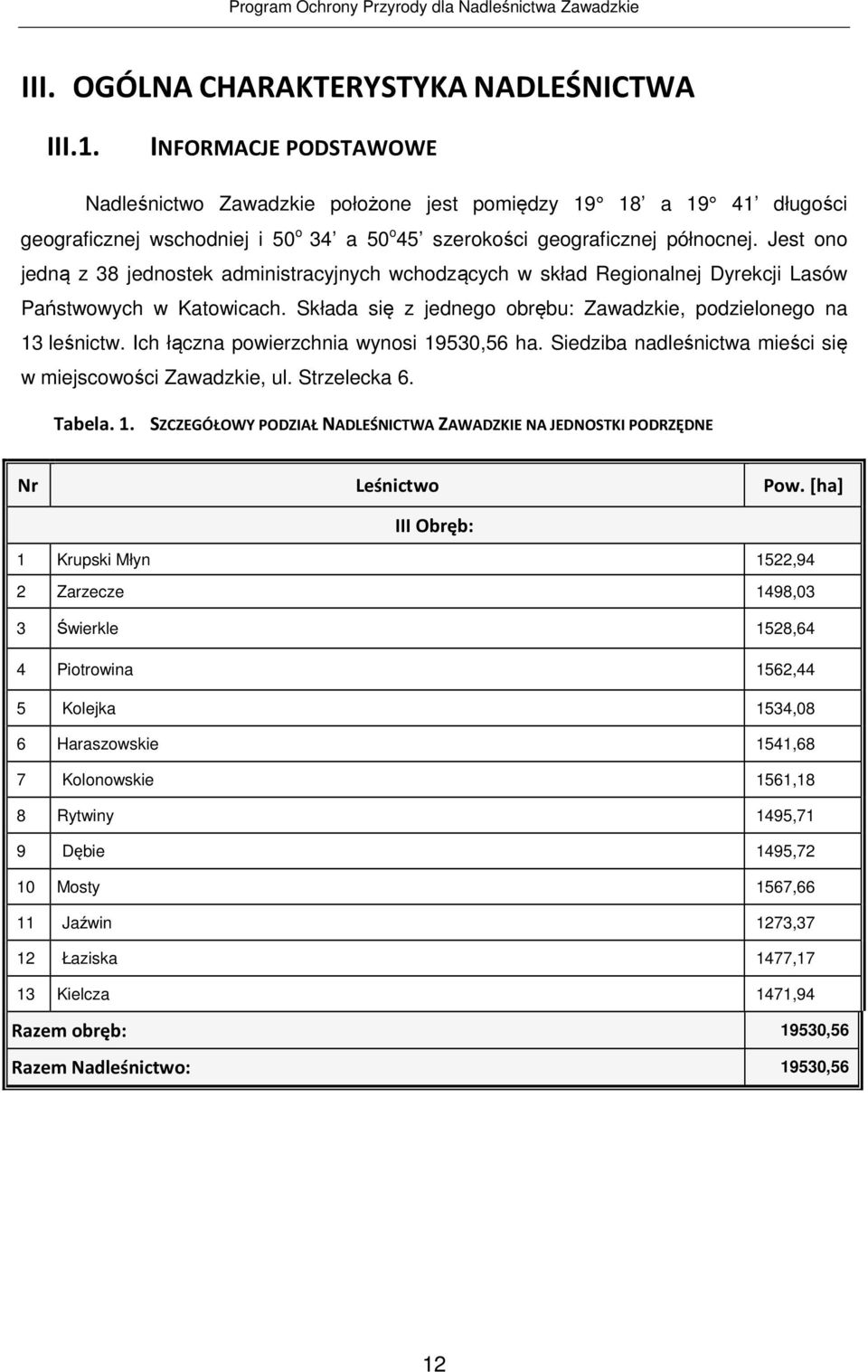 Jest ono jedną z 38 jednostek administracyjnych wchodzących w skład Regionalnej Dyrekcji Lasów Państwowych w Katowicach. Składa się z jednego obrębu:, podzielonego na 13 leśnictw.