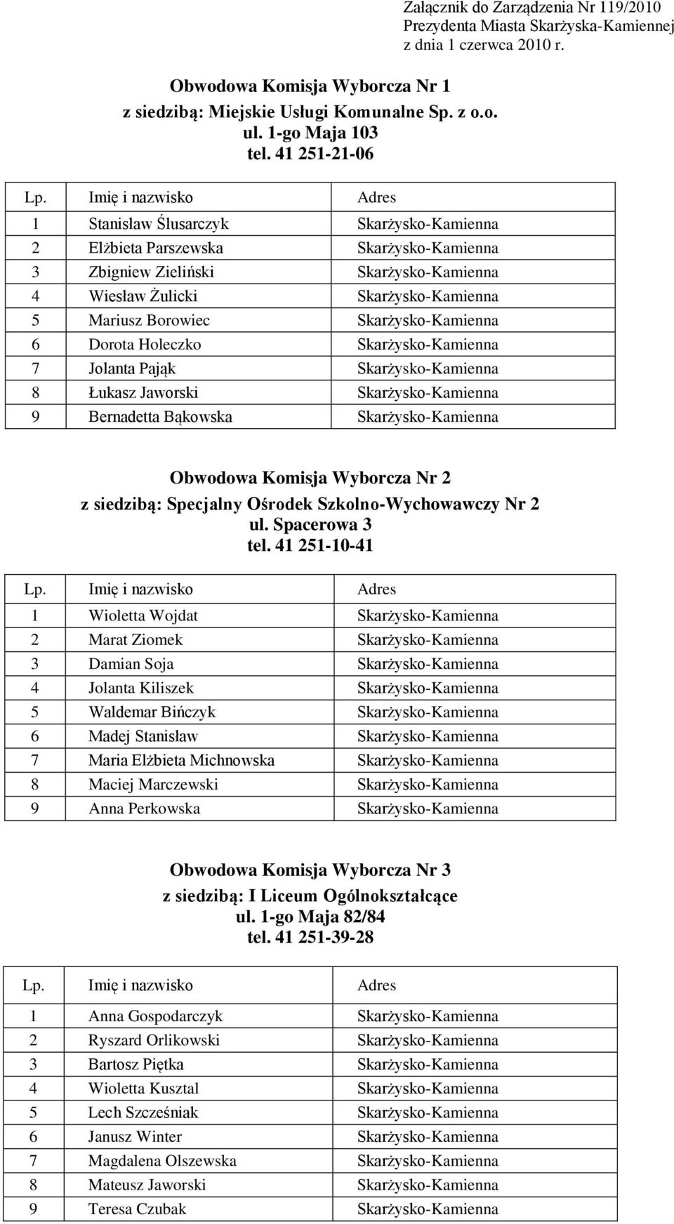 1 Stanisław Ślusarczyk Skarżysko-Kamienna 2 Elżbieta Parszewska Skarżysko-Kamienna 3 Zbigniew Zieliński Skarżysko-Kamienna 4 Wiesław Żulicki Skarżysko-Kamienna 5 Mariusz Borowiec Skarżysko-Kamienna 6