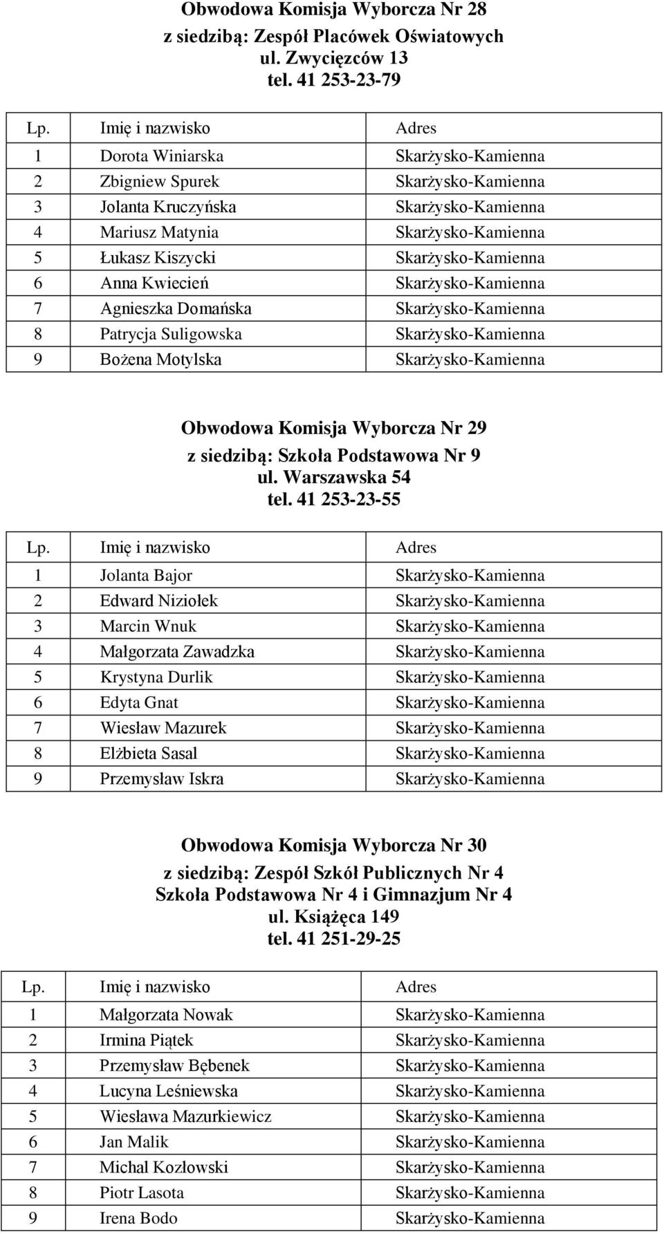 Skarżysko-Kamienna 6 Anna Kwiecień Skarżysko-Kamienna 7 Agnieszka Domańska Skarżysko-Kamienna 8 Patrycja Suligowska Skarżysko-Kamienna 9 Bożena Motylska Skarżysko-Kamienna Obwodowa Komisja Wyborcza