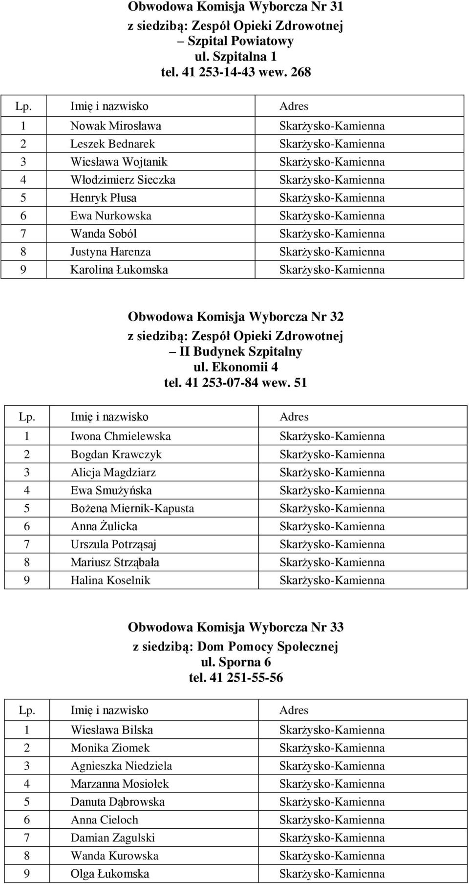 Nurkowska Skarżysko-Kamienna 7 Wanda Soból Skarżysko-Kamienna 8 Justyna Harenza Skarżysko-Kamienna 9 Karolina Łukomska Skarżysko-Kamienna Obwodowa Komisja Wyborcza Nr 32 z siedzibą: Zespół Opieki