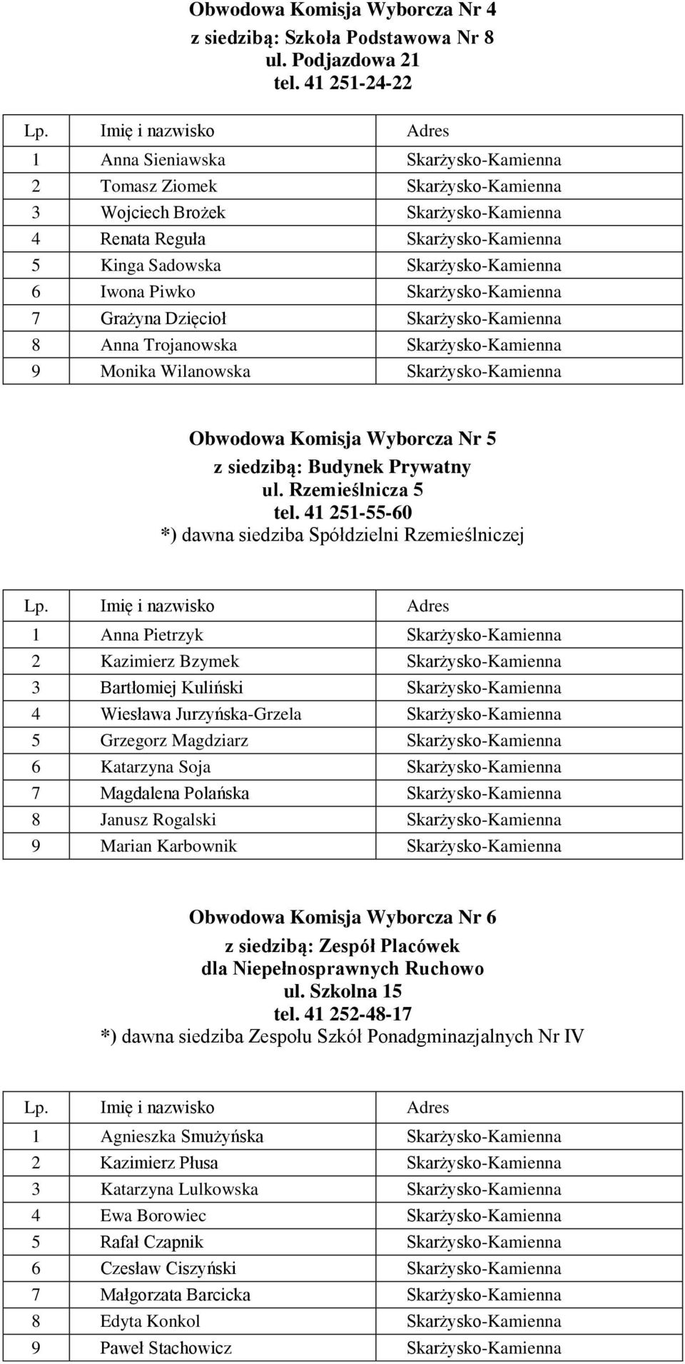 Iwona Piwko Skarżysko-Kamienna 7 Grażyna Dzięcioł Skarżysko-Kamienna 8 Anna Trojanowska Skarżysko-Kamienna 9 Monika Wilanowska Skarżysko-Kamienna Obwodowa Komisja Wyborcza Nr 5 z siedzibą: Budynek