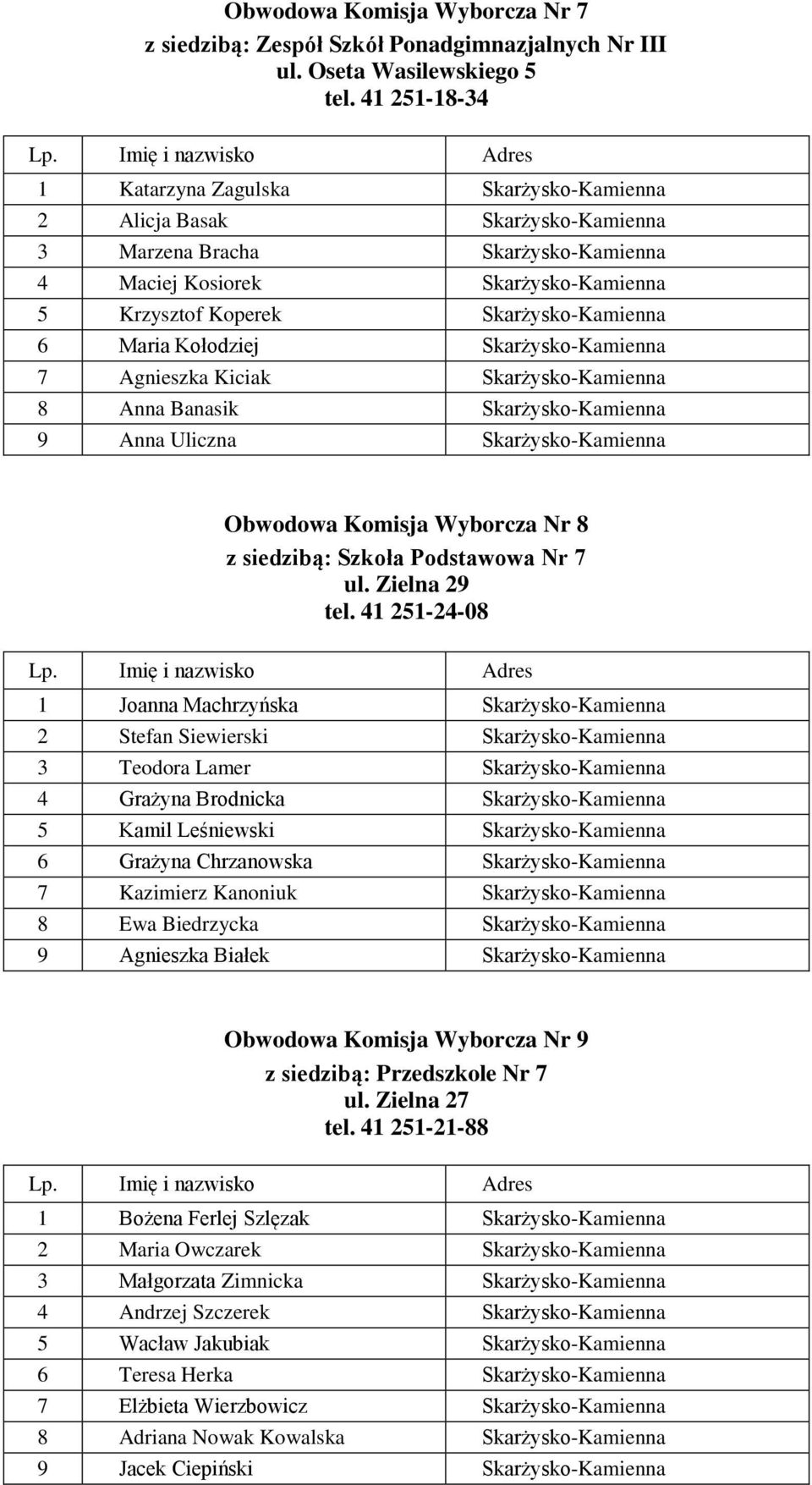 6 Maria Kołodziej Skarżysko-Kamienna 7 Agnieszka Kiciak Skarżysko-Kamienna 8 Anna Banasik Skarżysko-Kamienna 9 Anna Uliczna Skarżysko-Kamienna Obwodowa Komisja Wyborcza Nr 8 z siedzibą: Szkoła