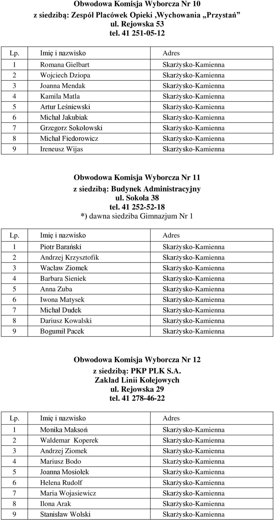 Michał Jakubiak Skarżysko-Kamienna 7 Grzegorz Sokołowski Skarżysko-Kamienna 8 Michał Fiedorowicz Skarżysko-Kamienna 9 Ireneusz Wijas Skarżysko-Kamienna Obwodowa Komisja Wyborcza Nr 11 z siedzibą: