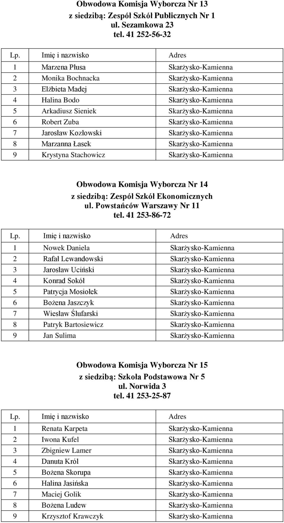 Robert Zuba Skarżysko-Kamienna 7 Jarosław Kozłowski Skarżysko-Kamienna 8 Marzanna Łasek Skarżysko-Kamienna 9 Krystyna Stachowicz Skarżysko-Kamienna Obwodowa Komisja Wyborcza Nr 14 z siedzibą: Zespół