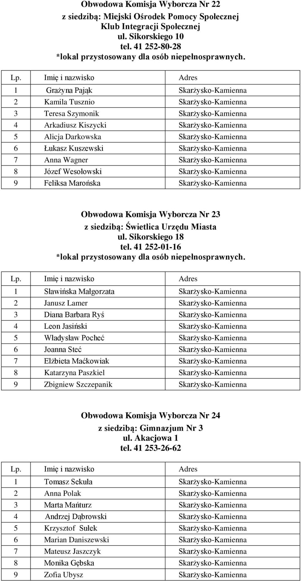 Kuszewski Skarżysko-Kamienna 7 Anna Wagner Skarżysko-Kamienna 8 Józef Wesołowski Skarżysko-Kamienna 9 Feliksa Marońska Skarżysko-Kamienna Obwodowa Komisja Wyborcza Nr 23 z siedzibą: Świetlica Urzędu