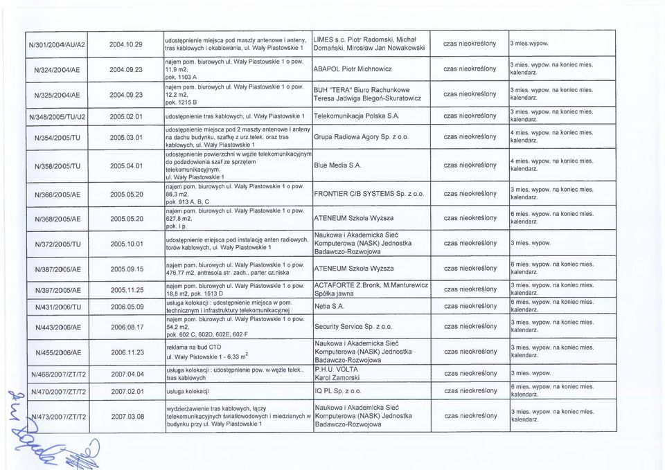 1215 B BUH "TERA" Biuro Rachunkowe Teresa Jadwiga Biegoń-Skuratowicz N/348/2005/TU/U2 2005.02.01 udostępnienie tras kablowych, ul. Wały Piastowskie 1 Telekomunikacja Polska S.A. N/354/2005/TU 2005.03.