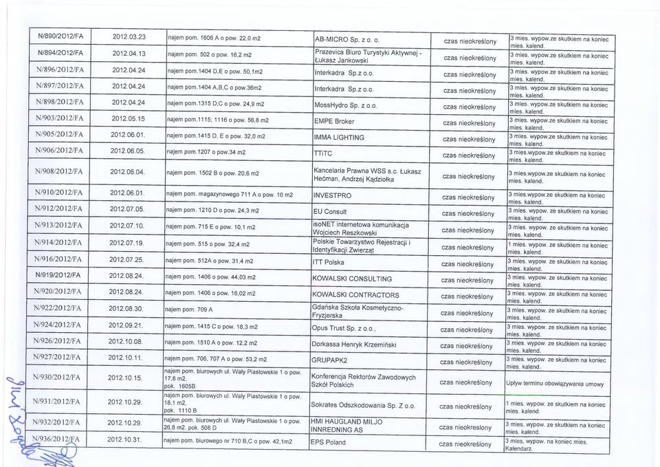 36m2 Interkadra Sp.z o.o. N/898/2012/FA 2012.04.24 najem pom.1315 D,C o pow. 24,9 m2 MossHydro Sp. z o.o. N/903/2012/FA 2012.05.15 najem pom.1115; 1116 o pow. 56,8 m2 EMPE Broker N/905/2012/FA 2012.