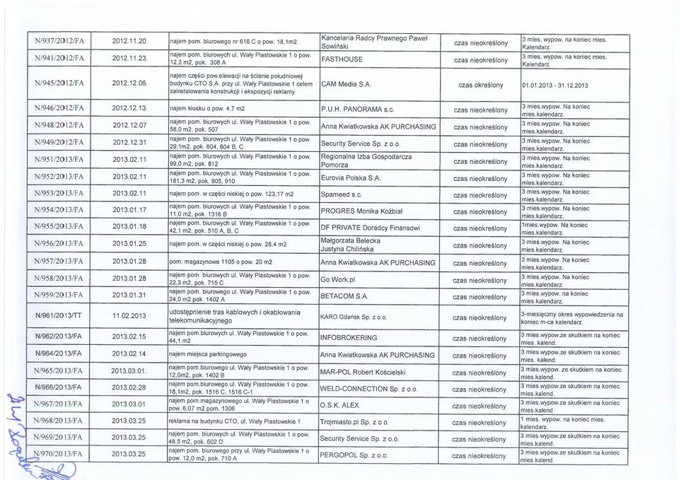 2013 N/946/2012/FA 2012.12.13. najem kiosku o pow. 4,7 m2 P.U.H. PANORAMA s.c. N/948/2012/FA 2012.12.07 N/949/2012/FA 2012.12.31 N/951/2013/FA 2013.02.11 N/952/2013/FA 2013.02.11 58,0 m2, pok.