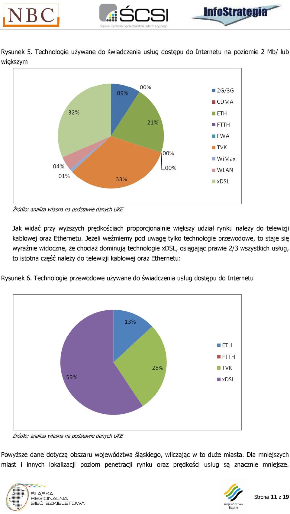 większy udział rynku należy do telewizji kablowej oraz Ethernetu.