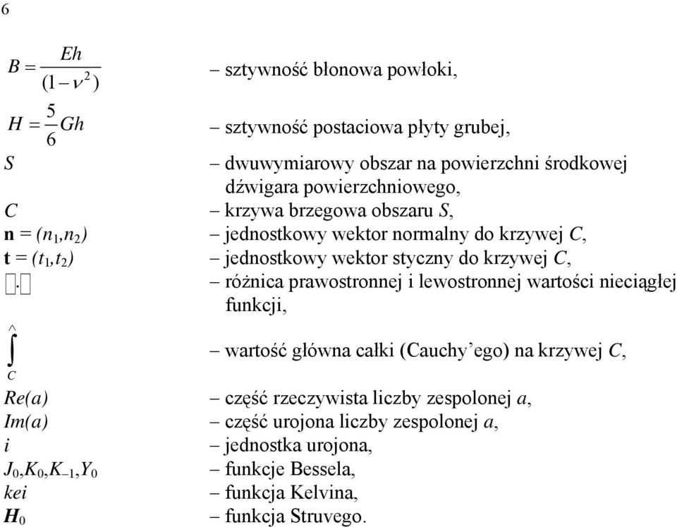 do krzywej różca prawostroej lewostroej wartośc ecągłej fukcj wartość główa całk (auchy ego) a krzywej Re(a) część rzeczywsta