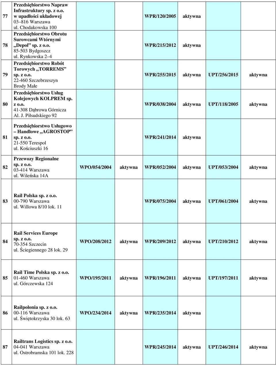 Piłsudskiego 92 WPR/120/2005 WPR/215/2012 WPR/255/2015 UPT/256/2015 WPR/038/2004 UPT/118/2005 81 Przedsiębiorstwo Usługowo Handlowe AGROSTOP 21-550 Terespol ul.