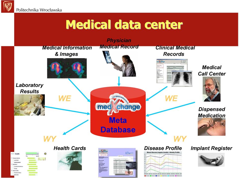 Call Center Laboratory Results WE WE WY Meta Database WY