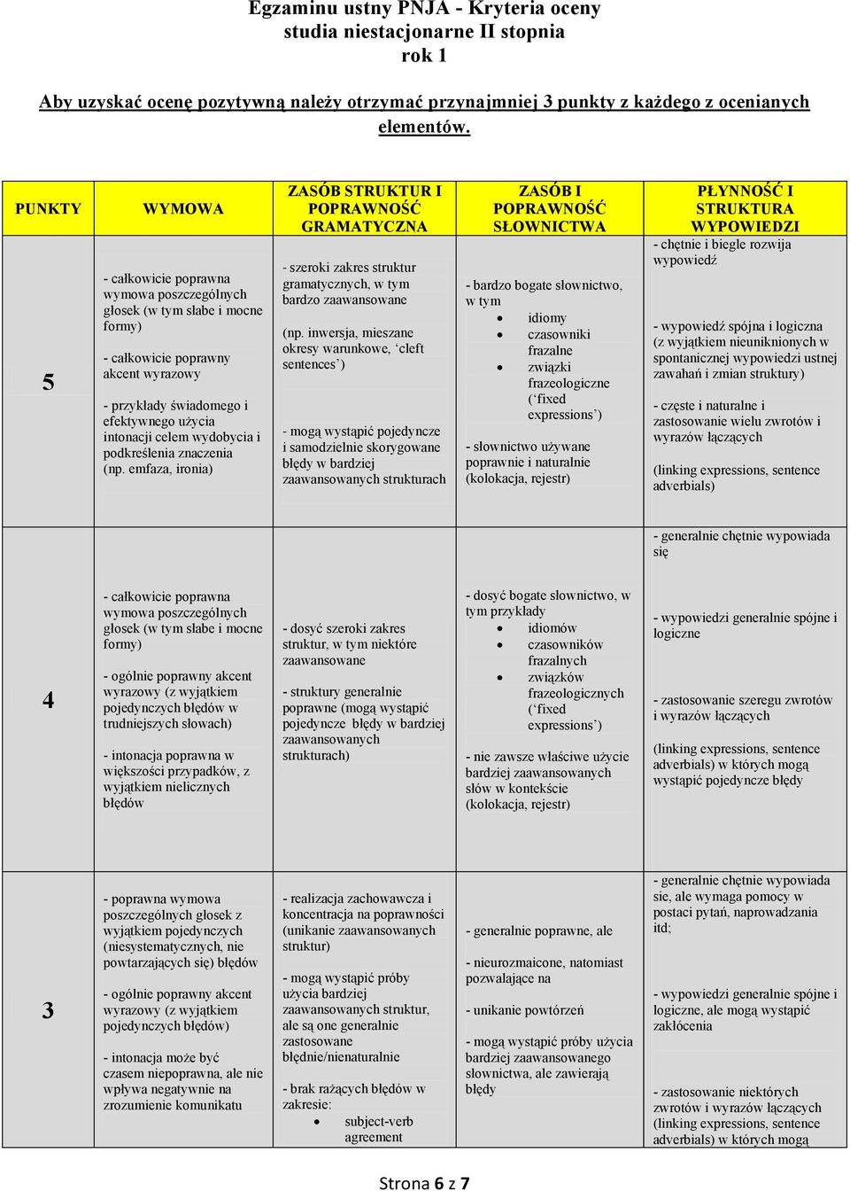 wydobycia i podkreślenia znaczenia (np. emfaza, ironia) ZASÓB STRUKTUR I GRAMATYCZNA - szeroki zakres struktur gramatycznych, w tym bardzo zaawansowane (np.