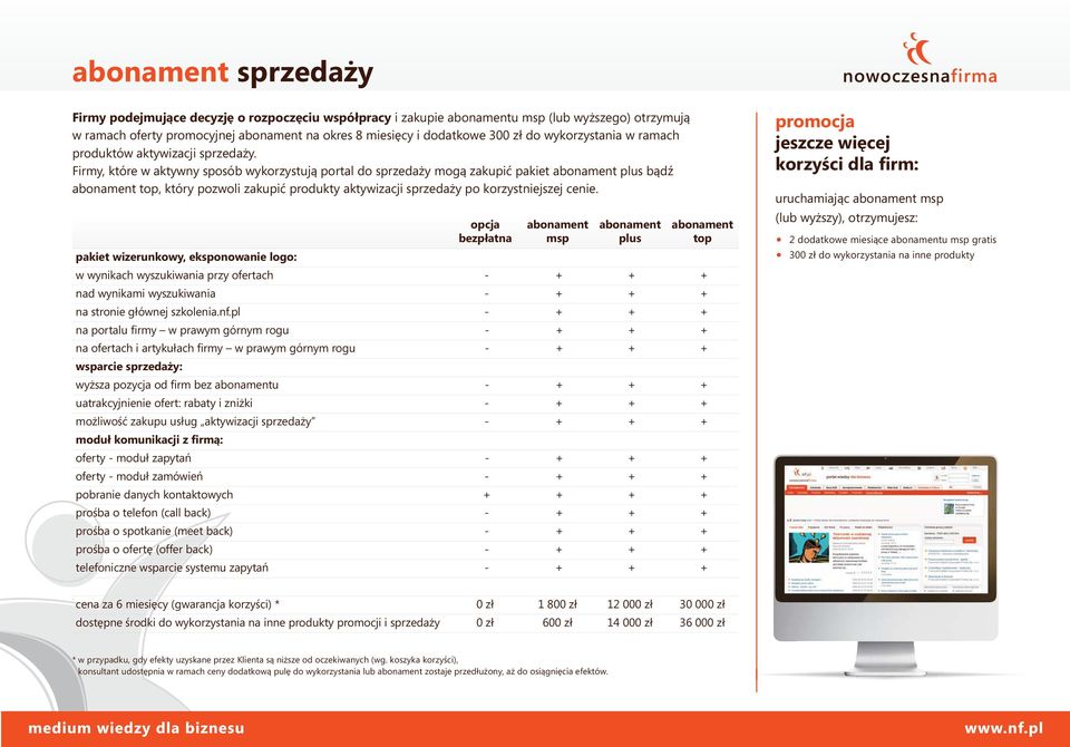 Firmy, które w aktywny sposób wykorzystują portal do sprzedaży mogą zakupić pakiet abonament plus bądź abonament top, który pozwoli zakupić produkty aktywizacji sprzedaży po korzystniejszej cenie.