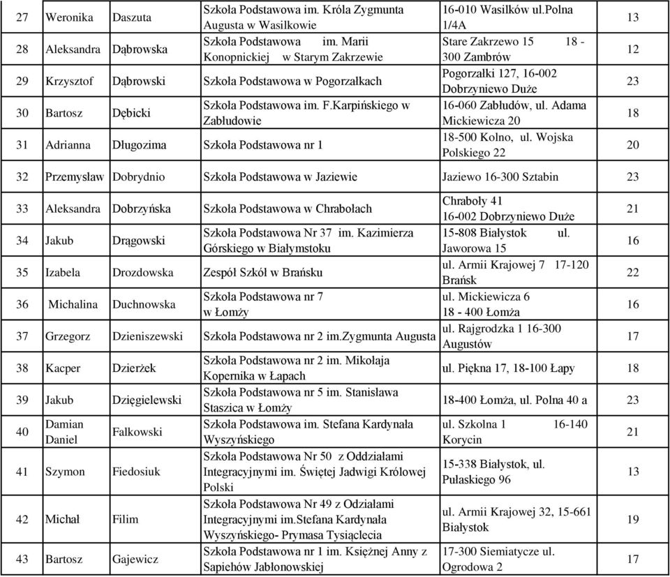 Karpińskiego w Zabłudowie 31 Adrianna Długozima Szkoła Podstawowa nr 1-010 Wasilków ul.polna 1/4A Stare Zakrzewo 15 18-0 Zambrów Pogorzałki 1, -002 Dobrzyniewo Duże -060 Zabłudów, ul.
