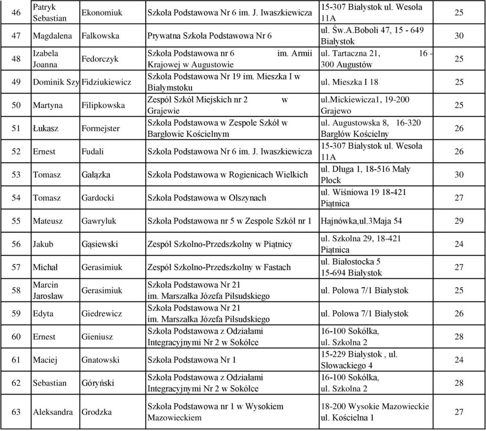 Armii Krajowej w Augustowie Szkoła Podstawowa Nr 19 im.