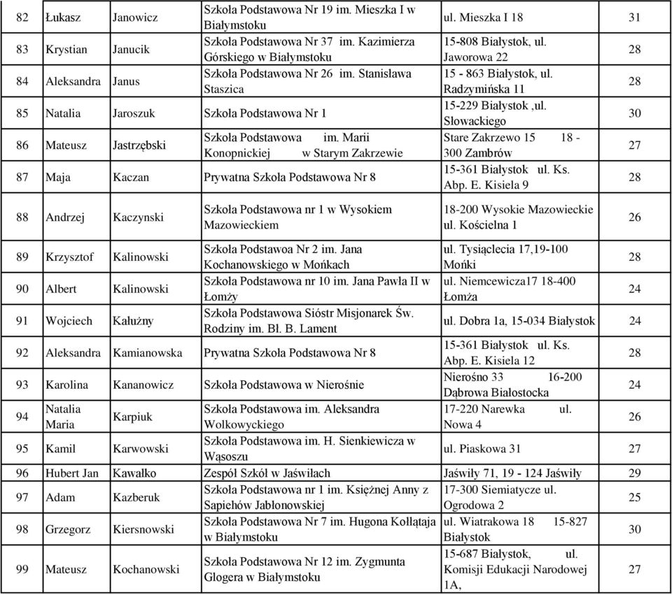 Mieszka I 18 31 15-808, ul. Jaworowa 15-863, ul. Radzymińska 11 15-2,ul. Słowackiego Stare Zakrzewo 15 18-0 Zambrów 15-361 ul. Ks. Abp. E.