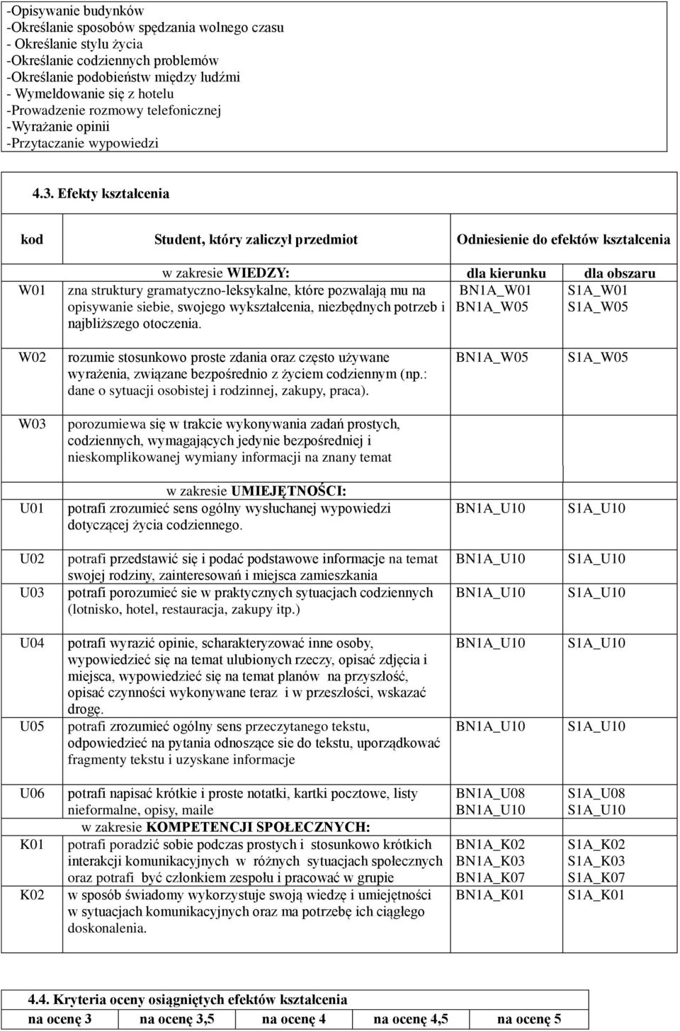 Efekty kształcenia kod Student, który zaliczył przedmiot Odniesienie do efektów kształcenia W01 w zakresie WIEDZY: dla kierunku dla obszaru zna struktury gramatyczno-leksykalne, które pozwalają mu na