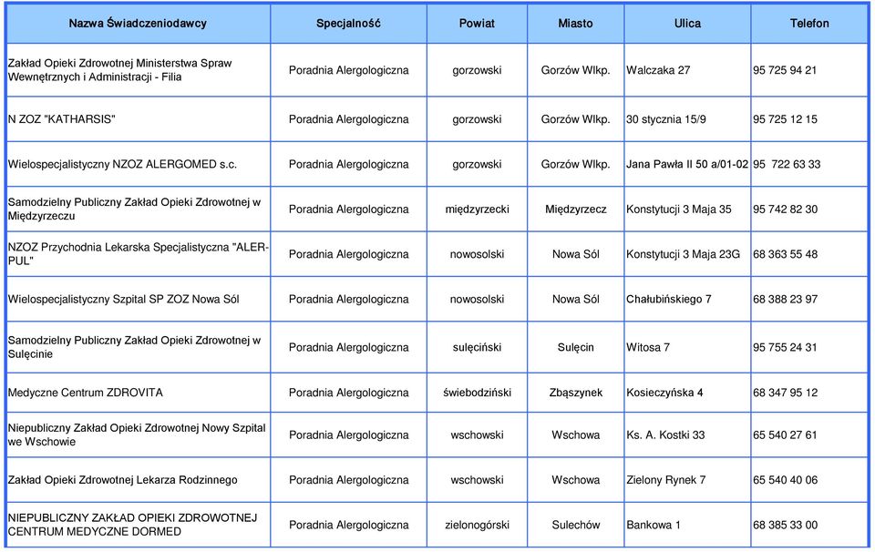 30 stycznia 15/9 95 725 12 15 Wielospecjalistyczny NZOZ ALERGOMED s.c. Poradnia Alergologiczna gorzowski Gorzów Wlkp.