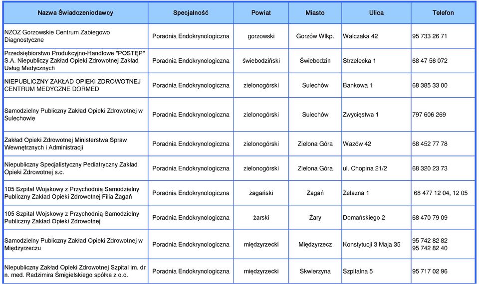 Walczaka 42 95 733 26 71 Poradnia Endokrynologiczna świebodziński Świebodzin Strzelecka 1 68 47 56 072 Poradnia Endokrynologiczna zielonogórski Sulechów Bankowa 1 68 385 33 00 Sulechowie Poradnia