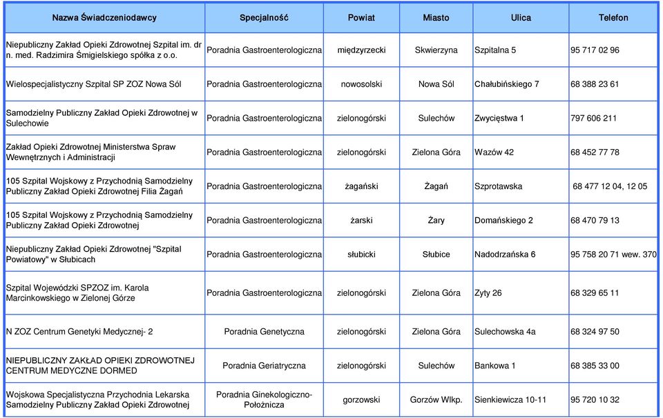 Gastroenterologiczna nowosolski Nowa Sól Chałubińskiego 7 68 388 23 61 Sulechowie Poradnia Gastroenterologiczna zielonogórski Sulechów Zwycięstwa 1 797 606 211 Zakład Opieki Zdrowotnej Ministerstwa