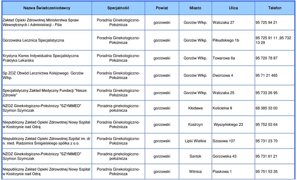 gorzowski Gorzów Wlkp. Dworcowa 4 95 71 21 465 Specjalistyczny Zakład Medyczny Fundacji "Nasze Zdrowie" gorzowski Gorzów Wlkp.