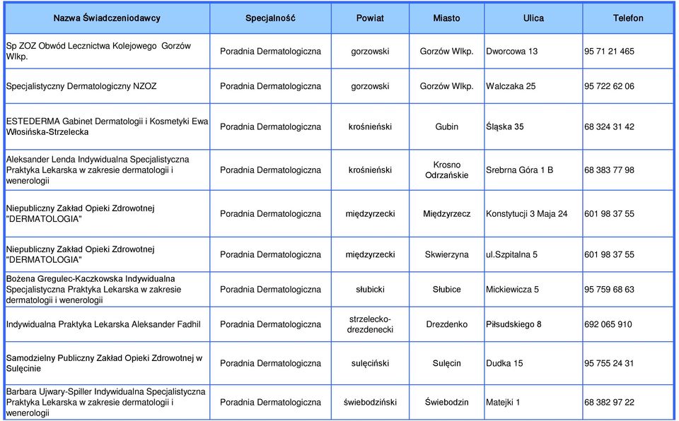 Walczaka 25 95 722 62 06 ESTEDERMA Gabinet Dermatologii i Kosmetyki Ewa Włosińska-Strzelecka Poradnia Dermatologiczna krośnieński Gubin Śląska 35 68 324 31 42 Aleksander Lenda Indywidualna